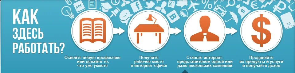 Розничные товары. Основные правила продажи товаров. Правильные продажи. Методы привлечения покупателей. Дропшиппинг схема.