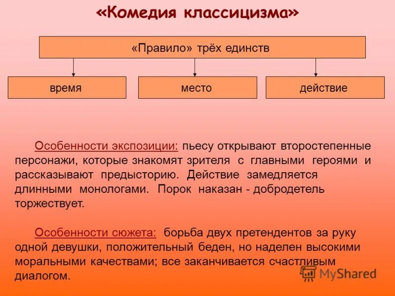 Суть принципа трех единств. Правило трёх единств в классицизме. принцип 3 единств в классицизме. три единства классицизма. правила трех единств.