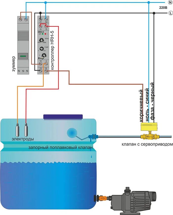 Электродный датчик уровня воды схема подключения. Схема подключения герконового датчика уровня воды. Схема автоматического включения насоса по уровню воды. Схема подключения электродного датчика уровня. Контроль воды в баке