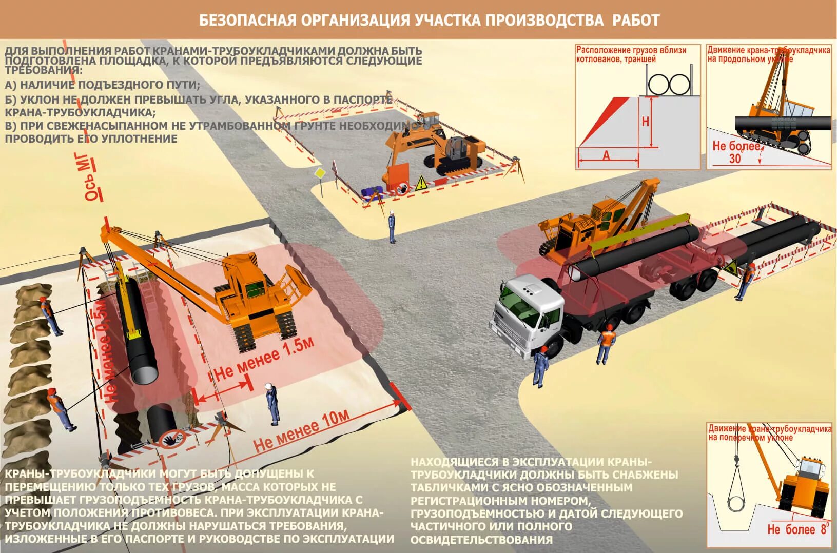 Безопасность на строительной площадке. Требования безопасности при проведении земляных работ. Земляные работы. Производит земляные работы.