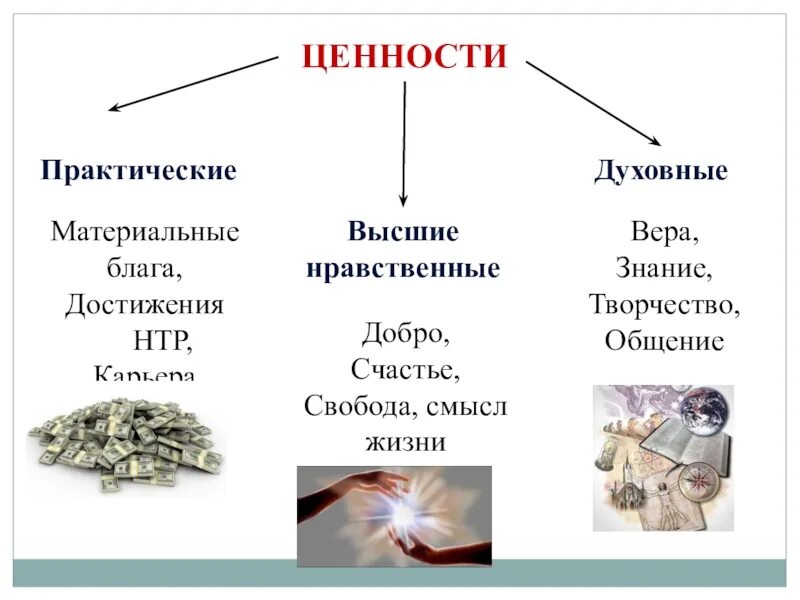 Этнические блага. Примеры материальной и духовной ценности. Материальные и духовные ценности примеры. Материальныемценности. Духовная и материальная ценность.