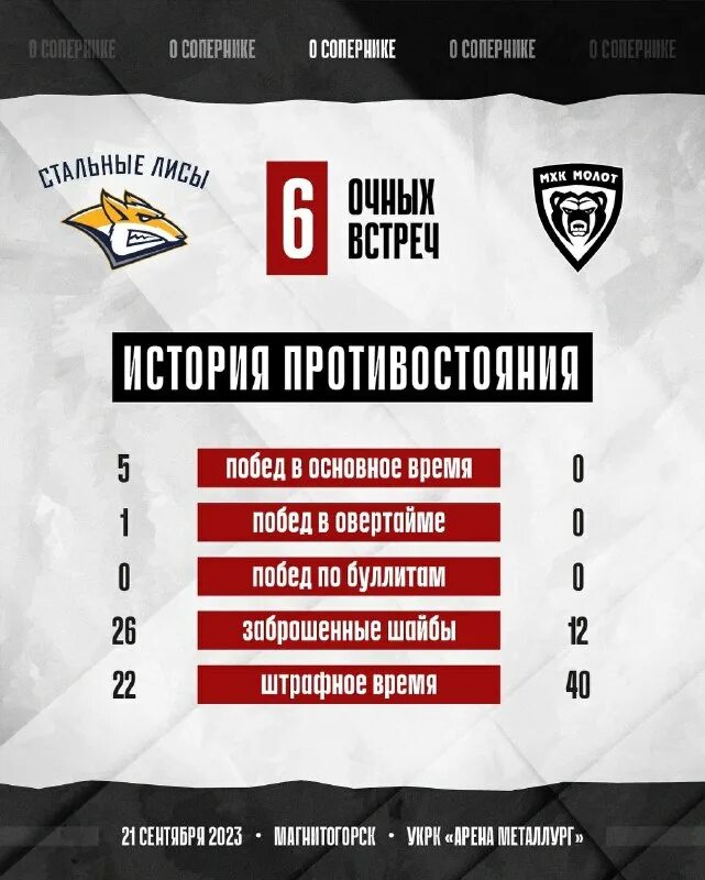 мхк молот. мхк молот сайт. мхк молот сайт. мхк молот. молот (молодёжный хоккейный клуб).