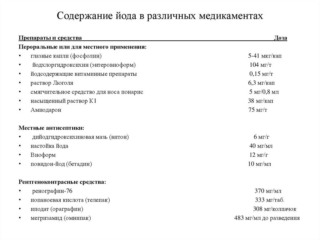 Содержание йода в воде. Содержание йода. Препараты с содержанием йода. Содержание йода в различных типах почв. Содержание йода в различных соединениях.