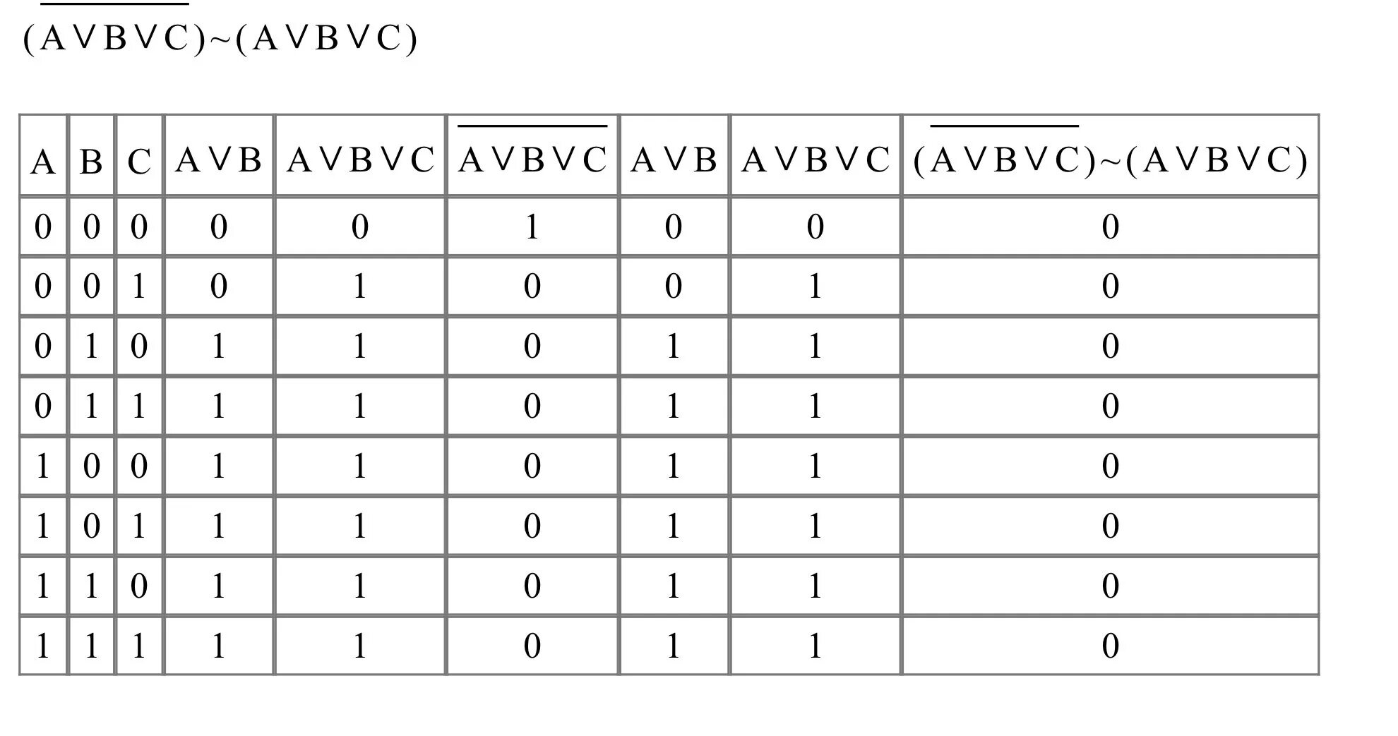 AVB C таблица истинности. A B V C таблица истинности. F AVBVC таблица истинности. V В таблице истинности. A b c players