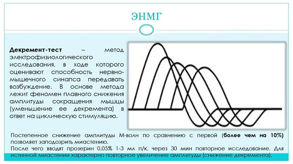 Миастения декремент тест. Декремент при миастении. Декремент физиология. ЭМГ декремент тест.