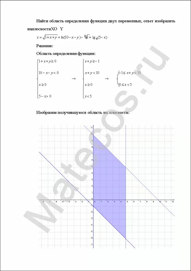Найдите и изобразите область определения функции z. Найдите и изобразите область определения функции z