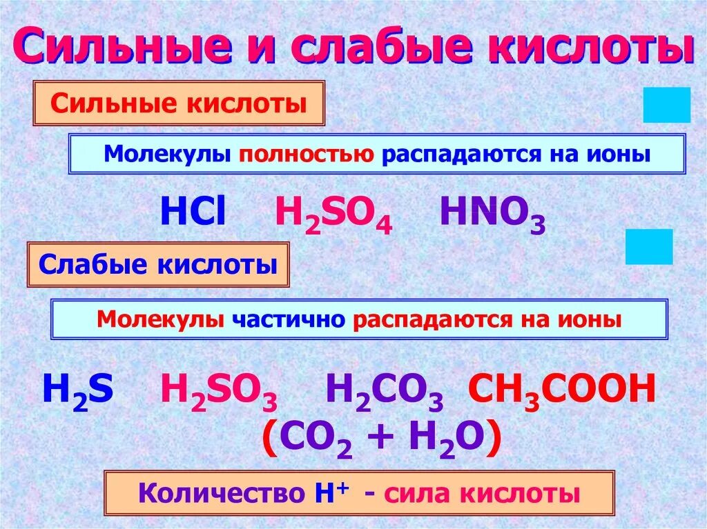 Кислот из какой ткани. Список сильных и слабых кислот и оснований. Формулы сильных кислот. Слабые кислоты. Кислоты мильные ислбаы.