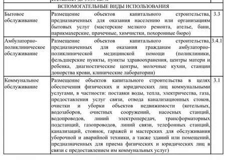 Условия эксплуатации виды