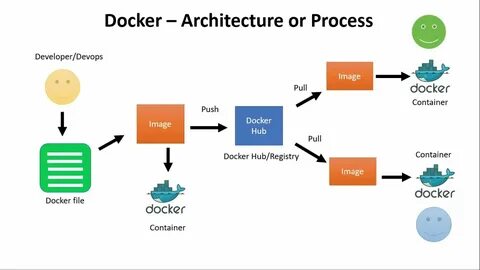 Развернуть docker