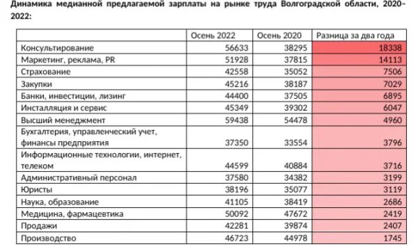 Зарплата сотрудникам. Большая зарплата. Затраты на красоту жены. Лидер по продажам. Выплаты гражданскому персоналу в 2024 году