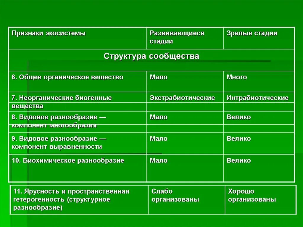 Экосистема синоним. Признаки экосистемы. экосистема признаки экосистемы. признаки устойчивой экосистемы. характеристика экосистемы пустыни.