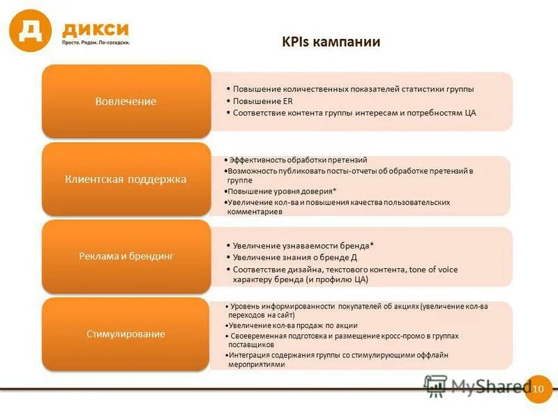 Кому принадлежит дикси