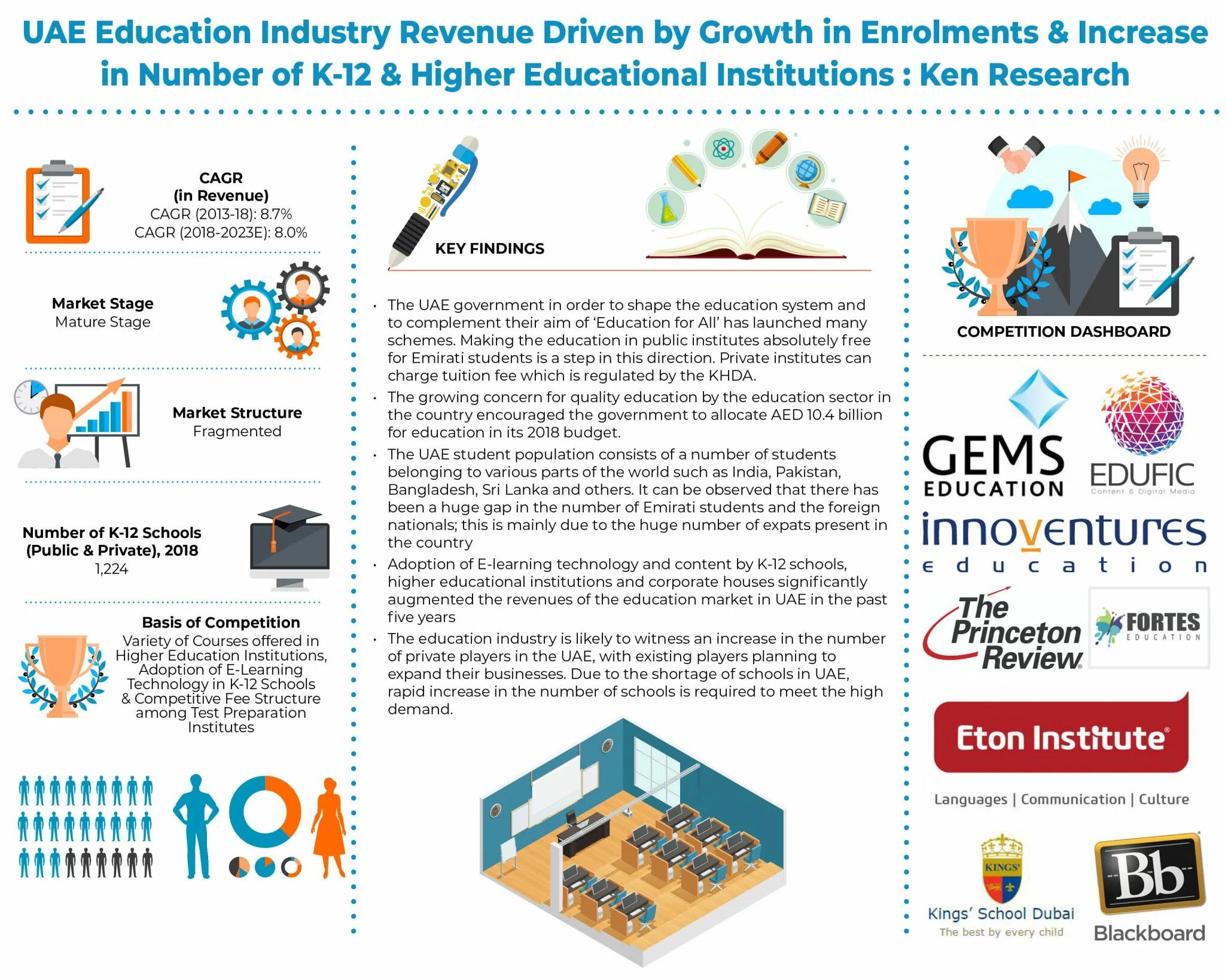 UAE Education. Education Market. Eton Institute Dubai. Marketing in Education. Marketing uae