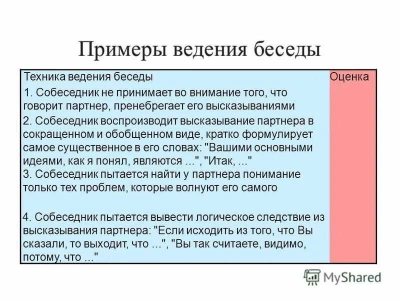 Техники ведения беседы. Техника ведения беседы. Техника ведения беседы. Правила ведения беседы. Техники ведения беседы в психологии.
