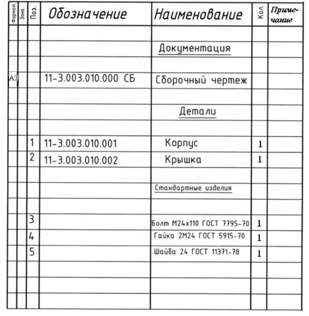 Различие исполнений по сборочному чертежу спецификация гост Для чего служит спецификация к сборочным чертежам найдено 90 фото