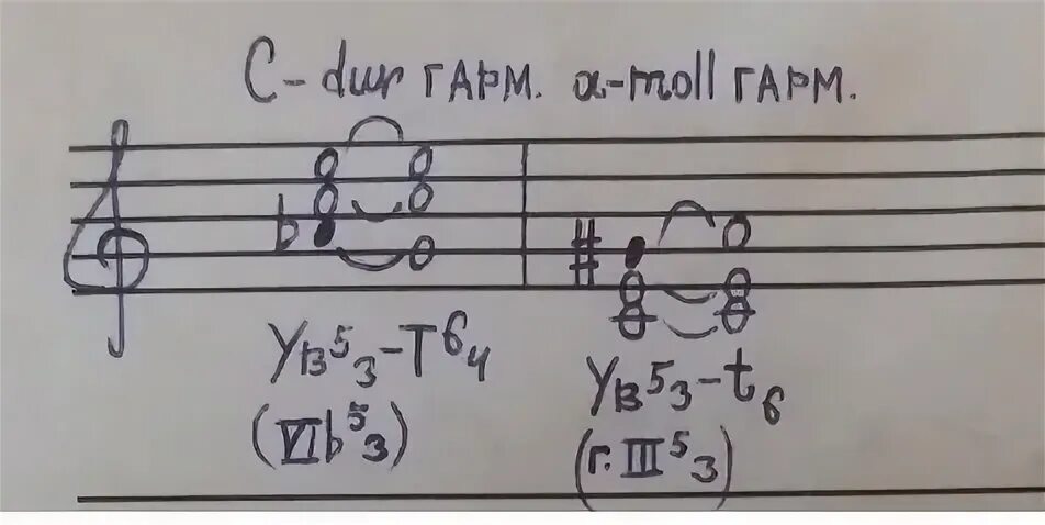 Ум 53
