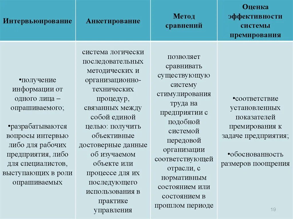 Методики премирования. Оценка эффективности системы премирования персонала организации. "Метод оценки экономической эффективности системы премирования". Методы оценки эффективности системы мотивации.