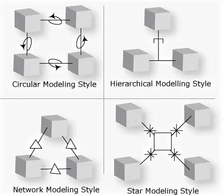 Network modelling. Network modelling