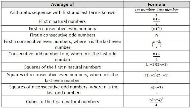 Average формула. Velocity формула. Total cost формула. Формула расчета pro rata. Arithmetic average formula.