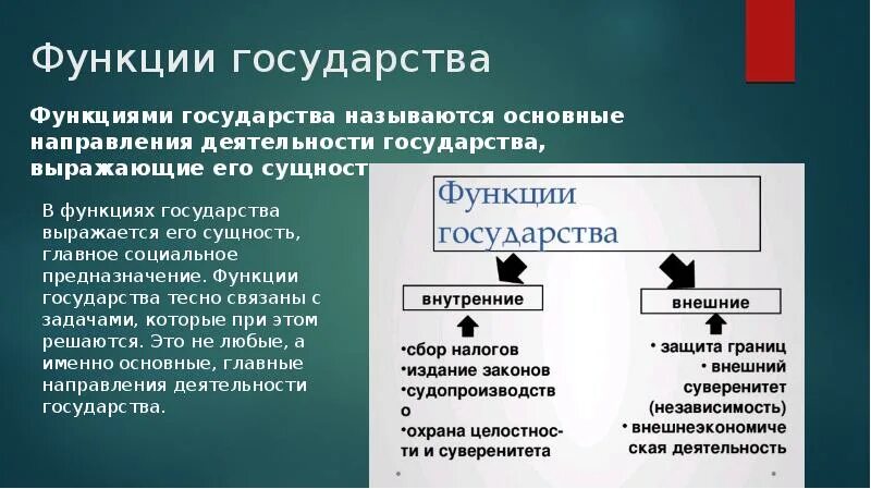 Функции государства. Сущность и функции государства. Виды функций государства. Суть функции государства.