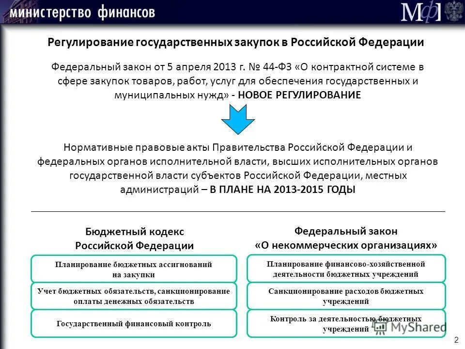 Информация о государственных и муниципальных закупках