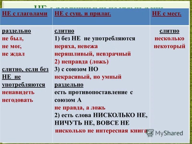 Ненавидящий употребляется без не