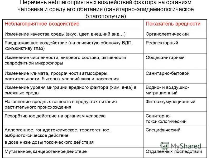 Отрицательные личностные качества учителя. Воздействие организма на неблагоприятные факторы. Список неблагоприятных. Негатив список. Список неблагоприятных.