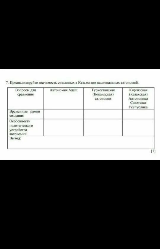 Кокандская автономия таблица. Заполните таблицу кокандская год и место образования. Национальные автономии Туркестанская. Туркестанская автономия.