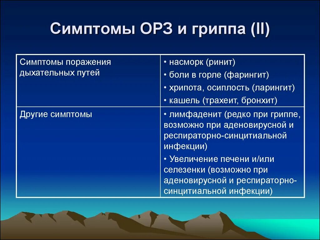 ОРЗ симптомы. Признаки ОРЗ. Основные симптомы ОРЗ. Симптомы респираторных заболеваний. Орз и орви лечение