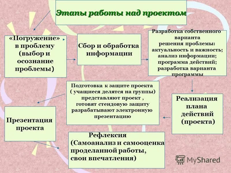 Пути решения проблемы наркомании. Разработка вариантов решения проблемы. Разработка вариантов решения проблемы. Этапы разработки решения. Решение проблемы наркомании.