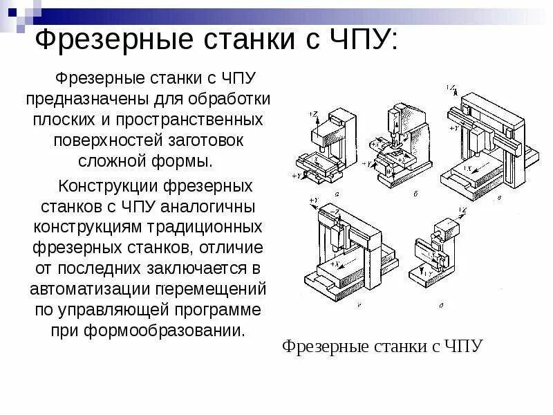 Структура станков с чпу. Структура станков с чпу