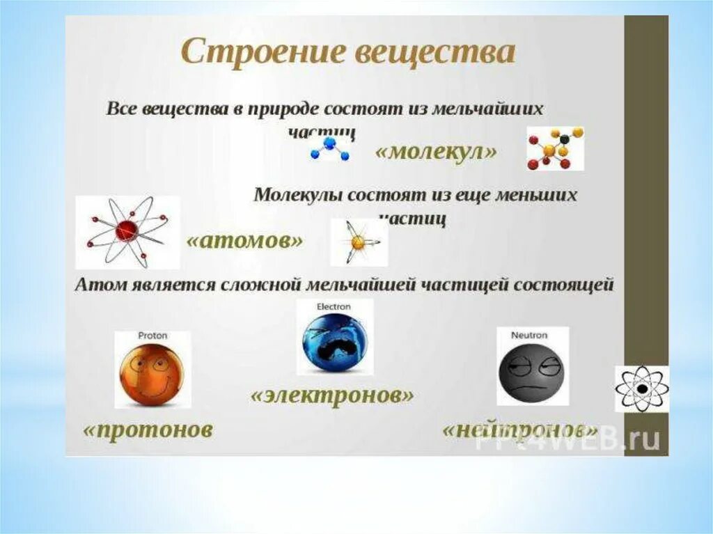 Структура вещества физика. Внутреннее строение вещества. Атомное строение вещества 7 класс физика. Схема строения вещества. Строение вещества определяется.