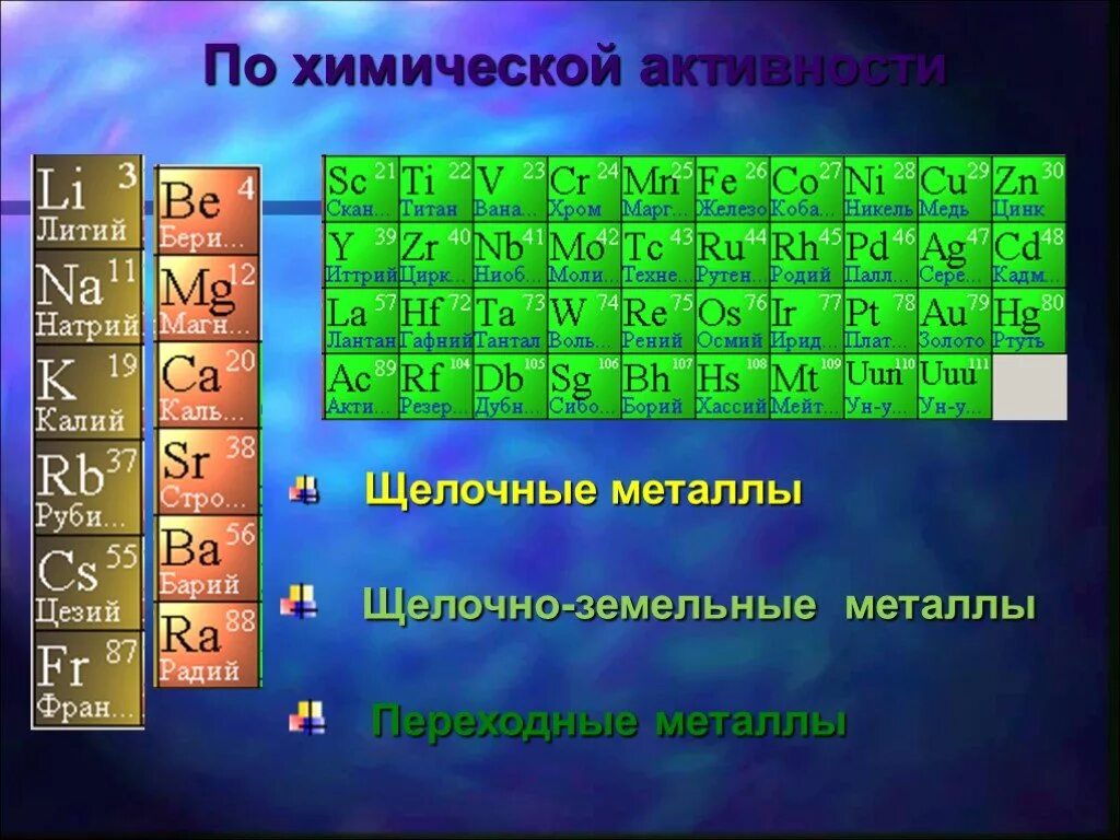 К щелочным и щелочноземельным металлам относятся. Щелочные и щелочноземельные металлы. Щелочныеземел \металлы в таблице Менделеева. Щелочные металлы список. Щелочные и щелочноземельные металлы список.