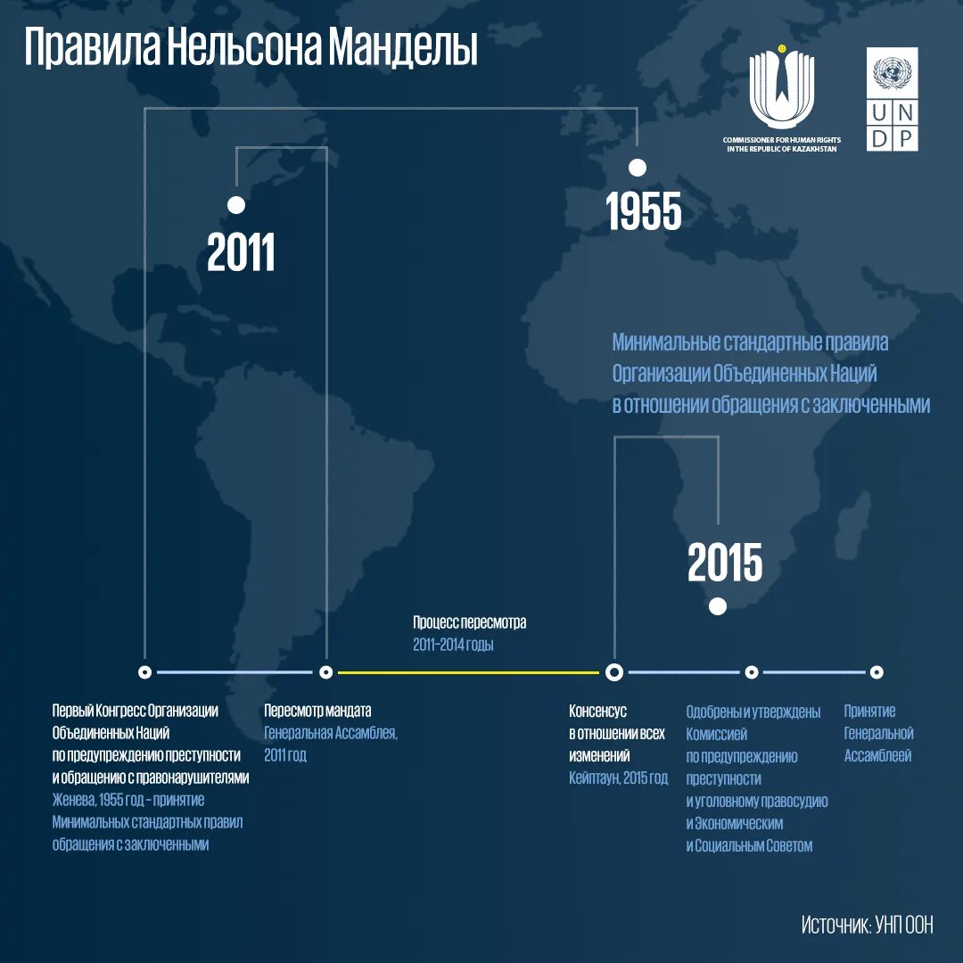 Правило Манделы. Правило Нельсона Манделы. Основные положения правил Манделы.. Правила Нельсона Манделы 1955. Чем отличается 2022 год