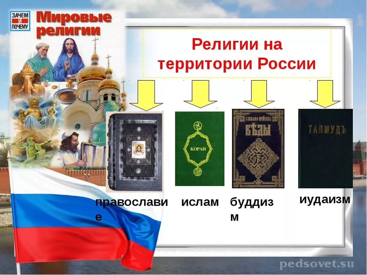 Традиционные религии. Основные традиционные религии России. Традиционное религии Росми.