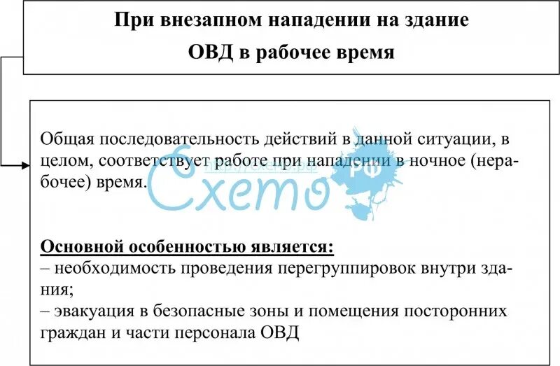 Действия сотрудников при угрозе вооруженного нападения. Действия сотрудников при введении плана крепость. Действия при вооруженном нападении. Порядок действий при нападение на здание МВД. План крепость МВД.