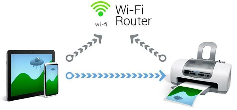 Подключение принтера через wi fi