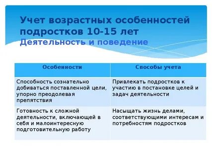 Учет индивидуальных особенностей подростков