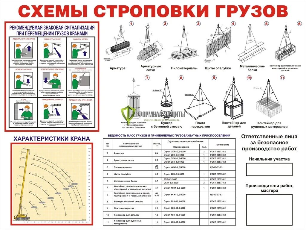 Стенд «схемы строповки грузов». Схема складирования рулонов гидроизоляции. Приспособление для строповки труб. Схема строповки и складирования грузов плакат. Отсутствие схемы строповки