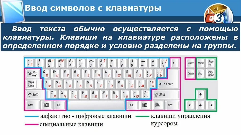 Верхний регистр на клавиатуре. Алфавитно цифровые клавиши на клавиатуре. Ввод символов с клавиатуры. Символьные алфавитно цифровые клавиши. Символьные алфавитно-цифровые клавиши на клаве.