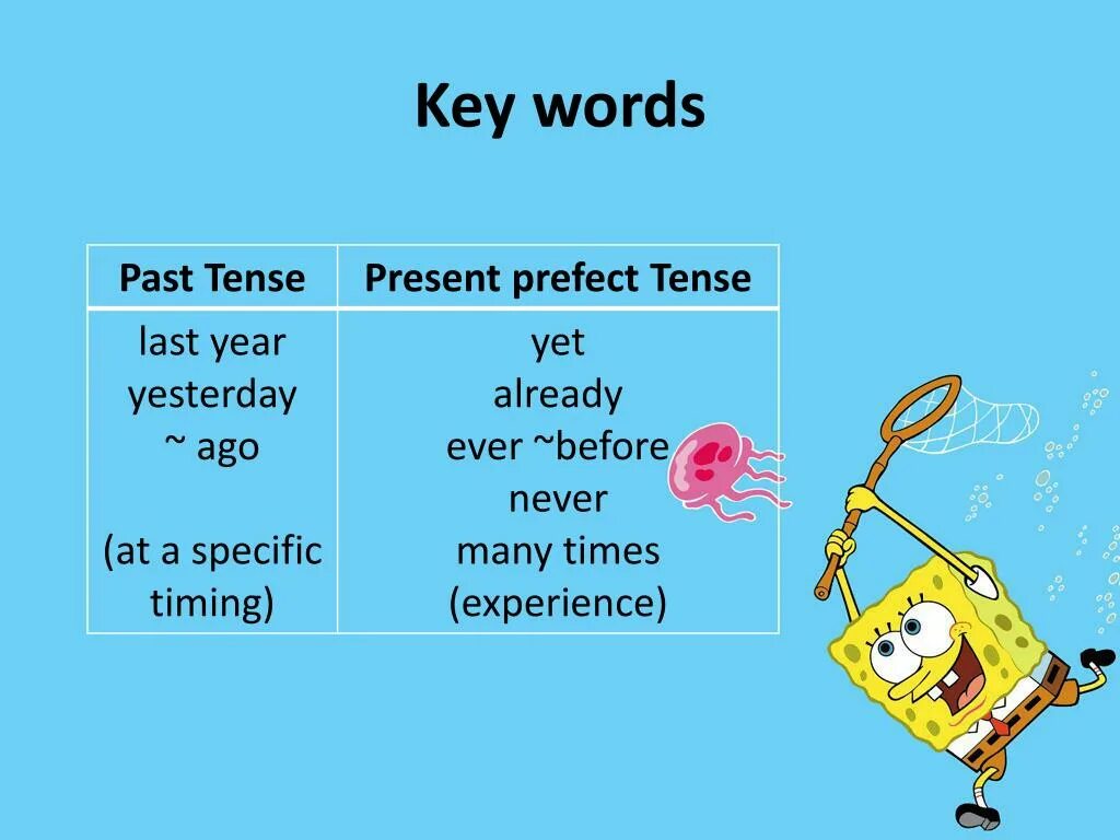 Key to the past. Past simple помощники. Present Tenses маркеры. Презент Симпл кейвордс. Ключи презент Симпл.