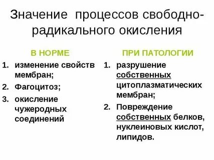 Пол радикалы