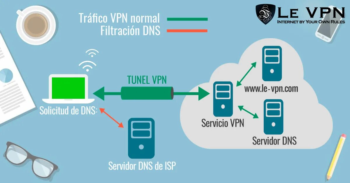 Трафик через vpn. VPN. VPN сервисы. Интернет трафик. Впн интернет.