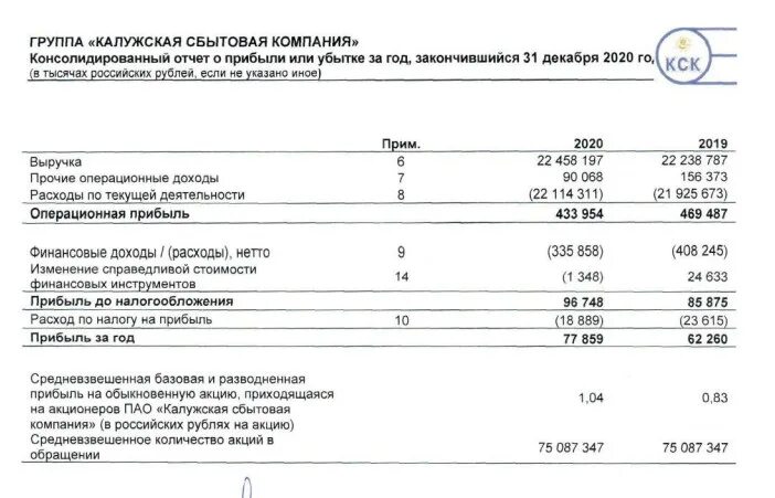 Сайт калужской сбытовой компании. Калужская сбытовая компания. Калужская сбытовая компания Обнинск. Калужская сбытовая компания компания Калуга.