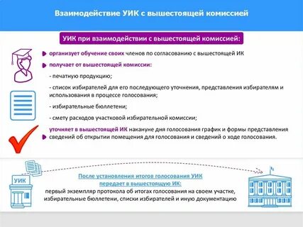 Информ уик панель управления инструкция