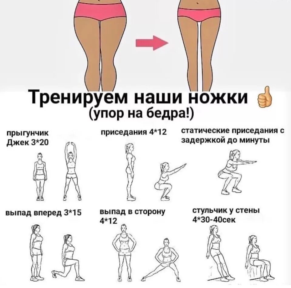 Что делать если болят ляжки
