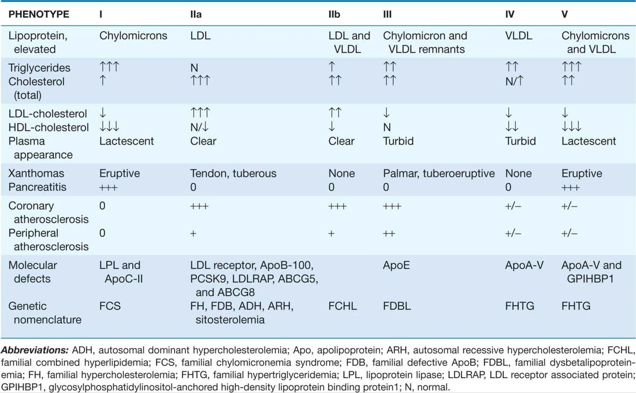 Питание шины HDL. LDL-C HDL-C расшифровка. Расшифровка анализа - LDL. Показания крови HDL Ливи.
