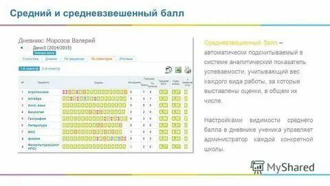 Как узнать балл в электронном дневнике