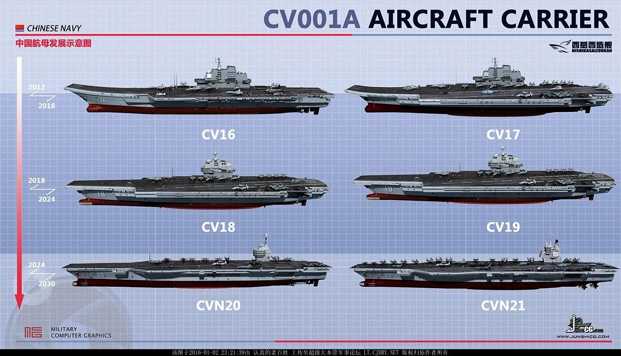 Тип 3 номер 45. Type 003 Carrier. CV 17 авианосец Китай. Китайский авианосец CN Type 003. Третий китайский авианосец проект 002a.