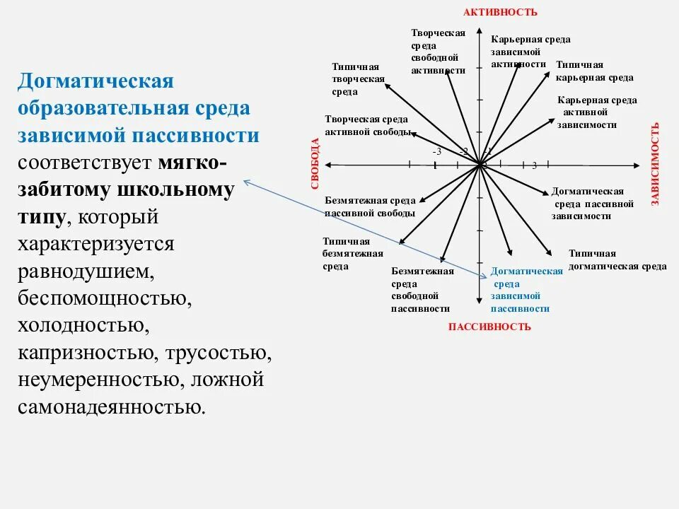 Виды образовательной среды